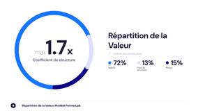 Répartition de la Valeur dans le Business Model de l'ESN PointerLab Répartition de la Valeur dans le Business Model de l'ESN PointerLab