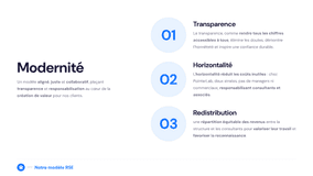 Les 3 piliers de notre politique RSE chez PointerLab : un management participatif basé sur la confiance et la transparence Les valeurs fondamentales de notre politique RSE: transparence, horizontalité et redistribution